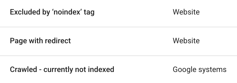 Indexability