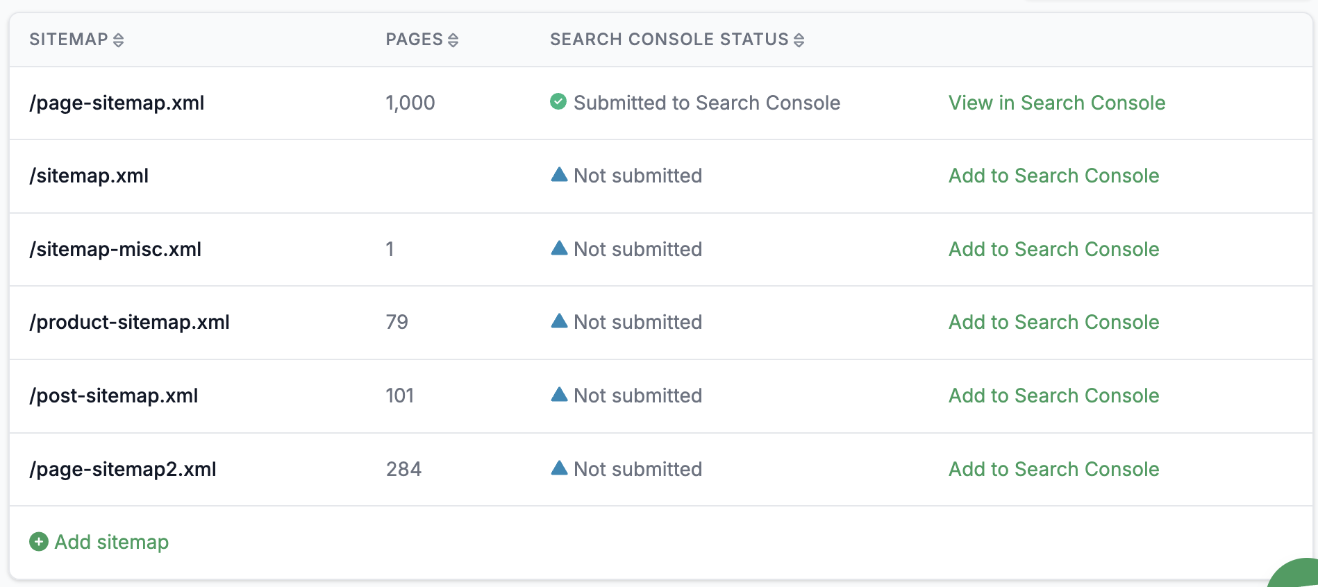 Sitemap report - overview of the sitemaps