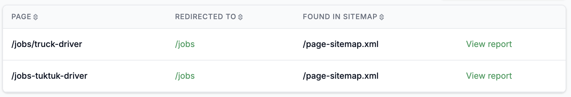 Redirected URLs in the sitemap report