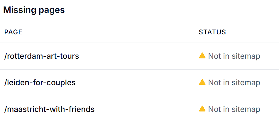 List of indexable pages that are missing from the sitemap