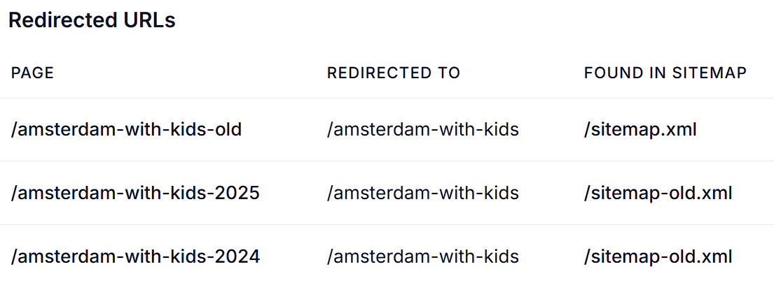 Broken and redirected URLs in the sitemap with HTTP status codes