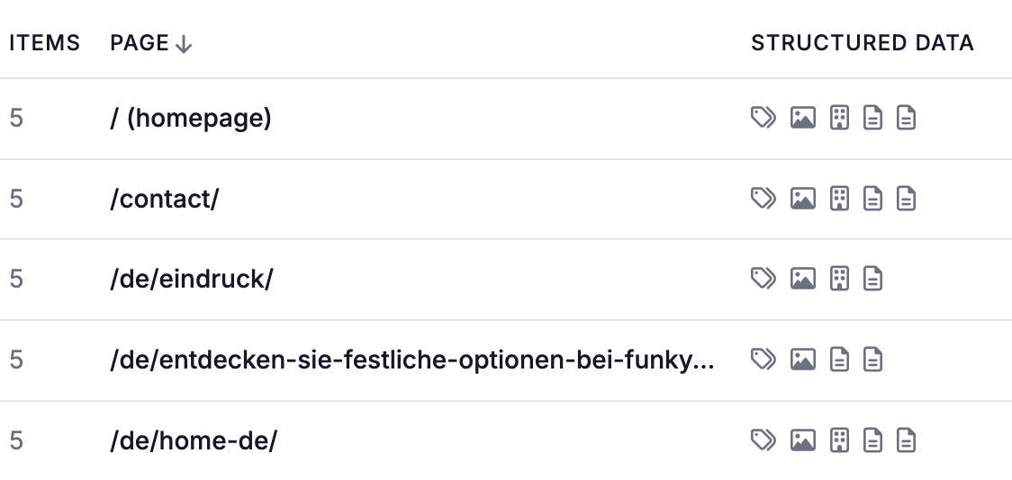 Overview of schema types used across your website