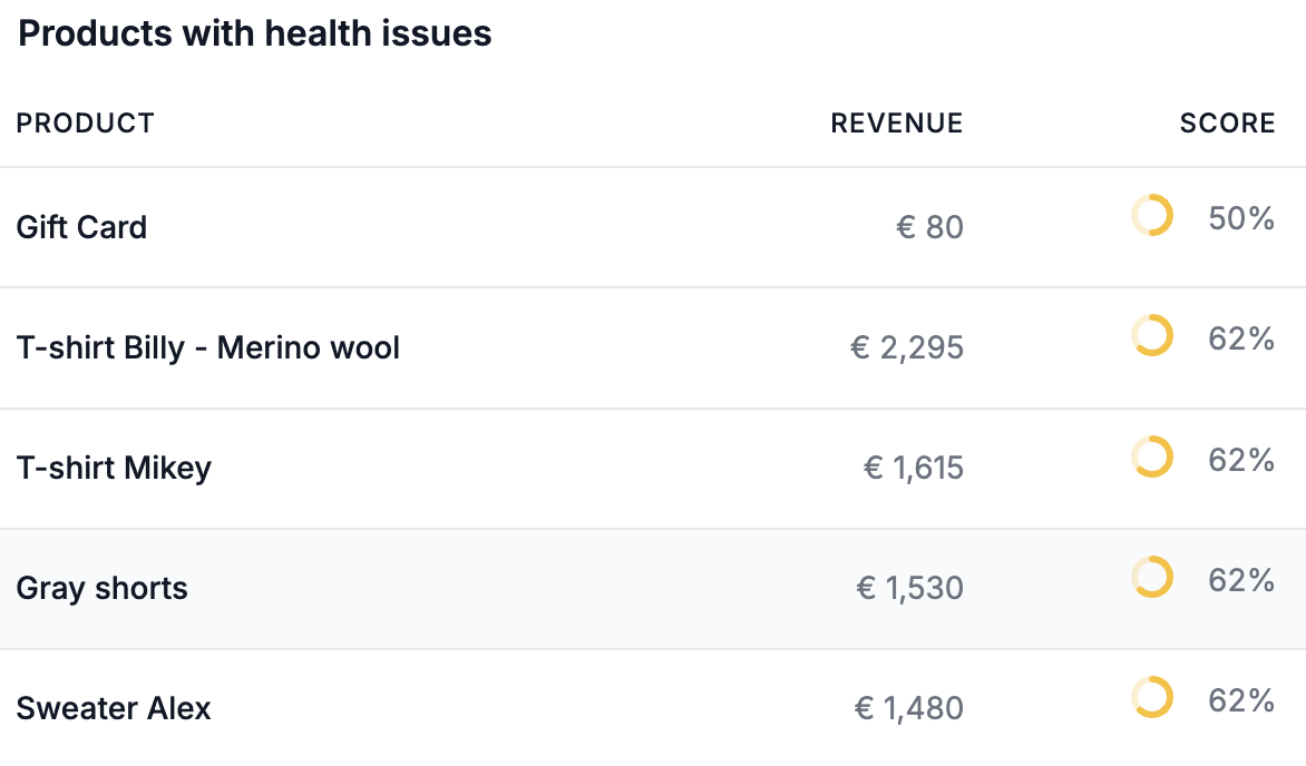 Shopify product SEO health check with actionable recommendations