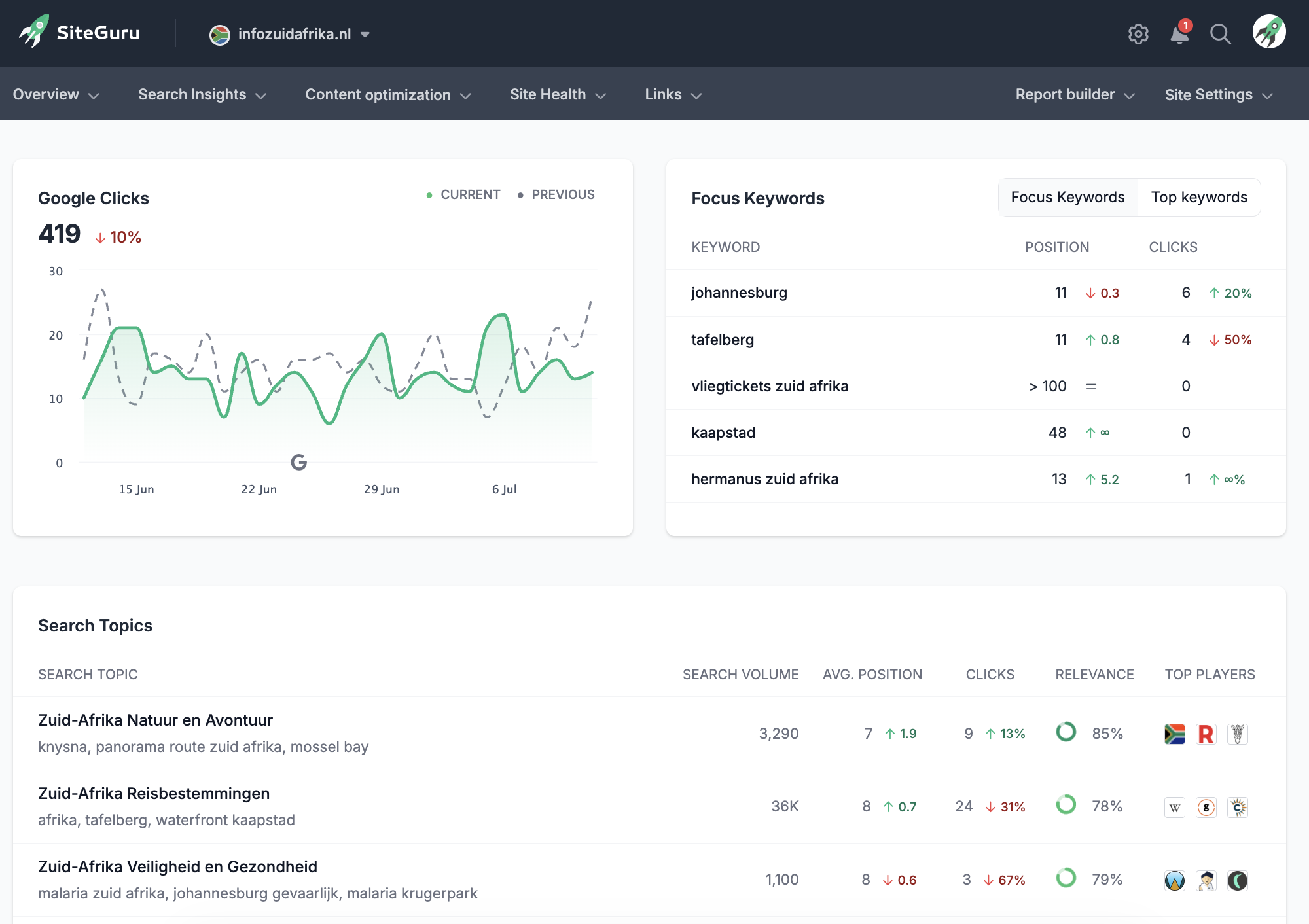 SiteGuru dashboard