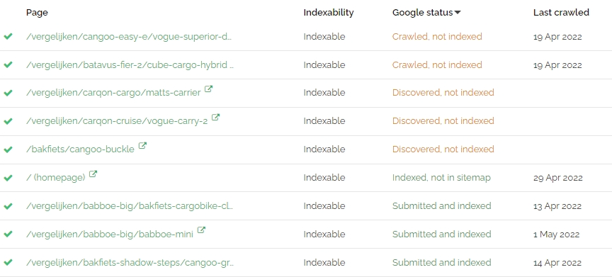 SiteGuru Indexation report with Google Data