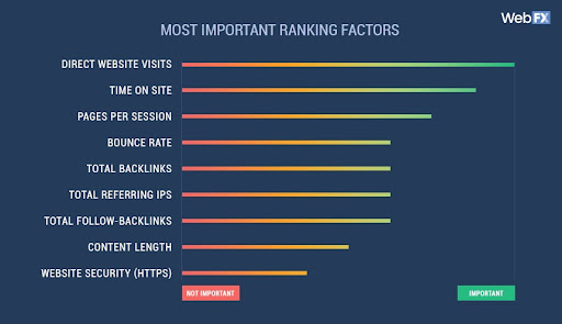 Ranking factors overview