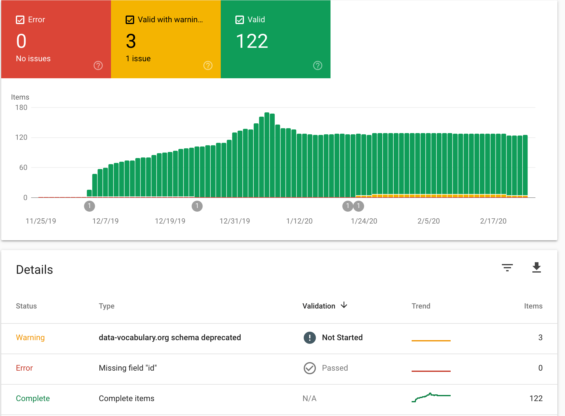 Search Console Structured Data report