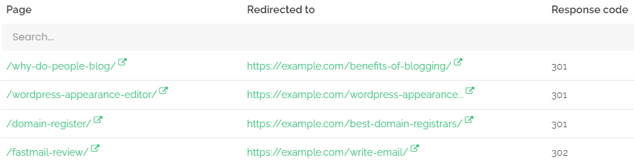 Sitemap report with redirect pages overview